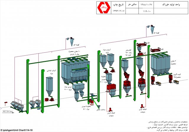 طراحی کارخانجات